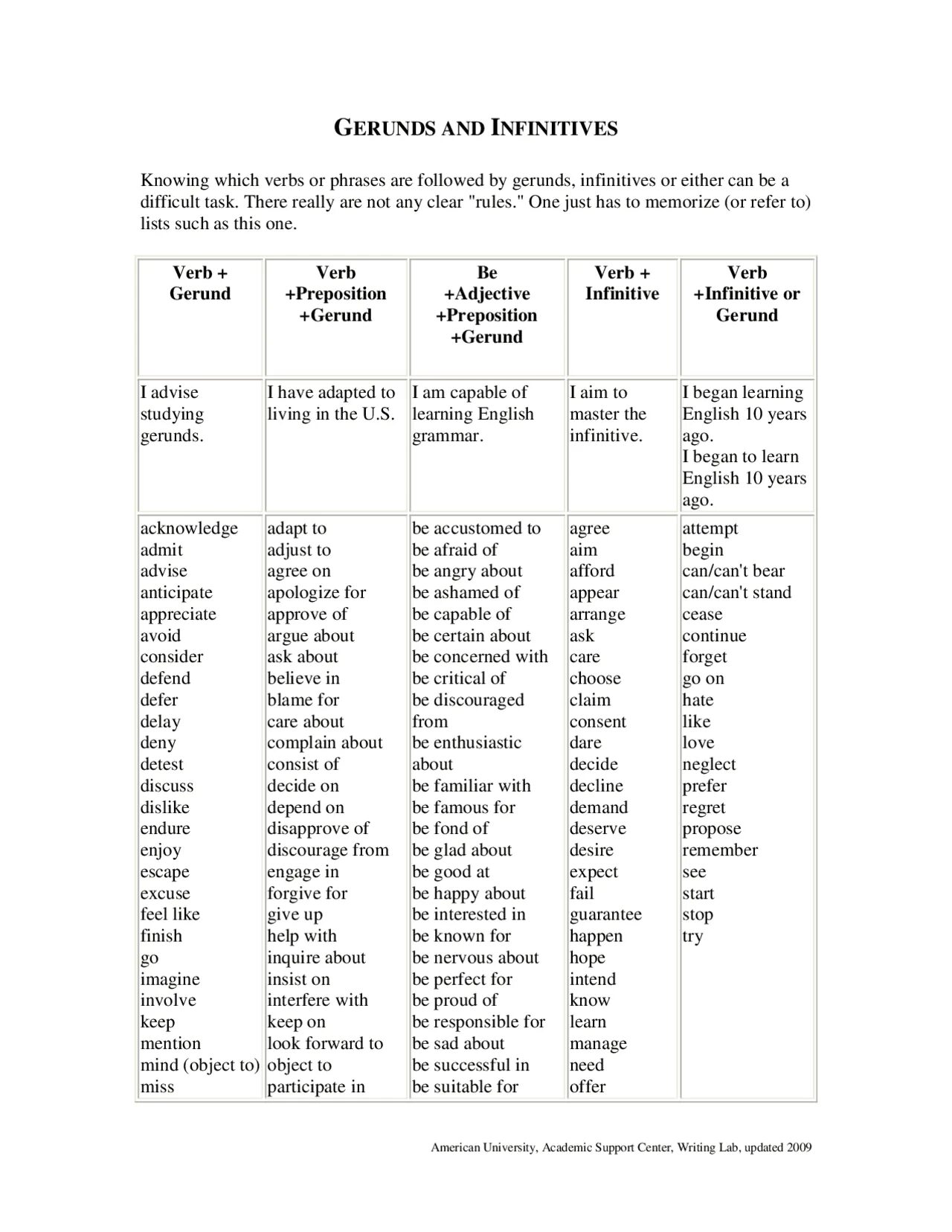 Verbs followed by Gerund or Infinitive ответы. Gerund and Infinitive таблица. Задания на герундий и инфинитив. Герундий и инфинитив простые упражнения.
