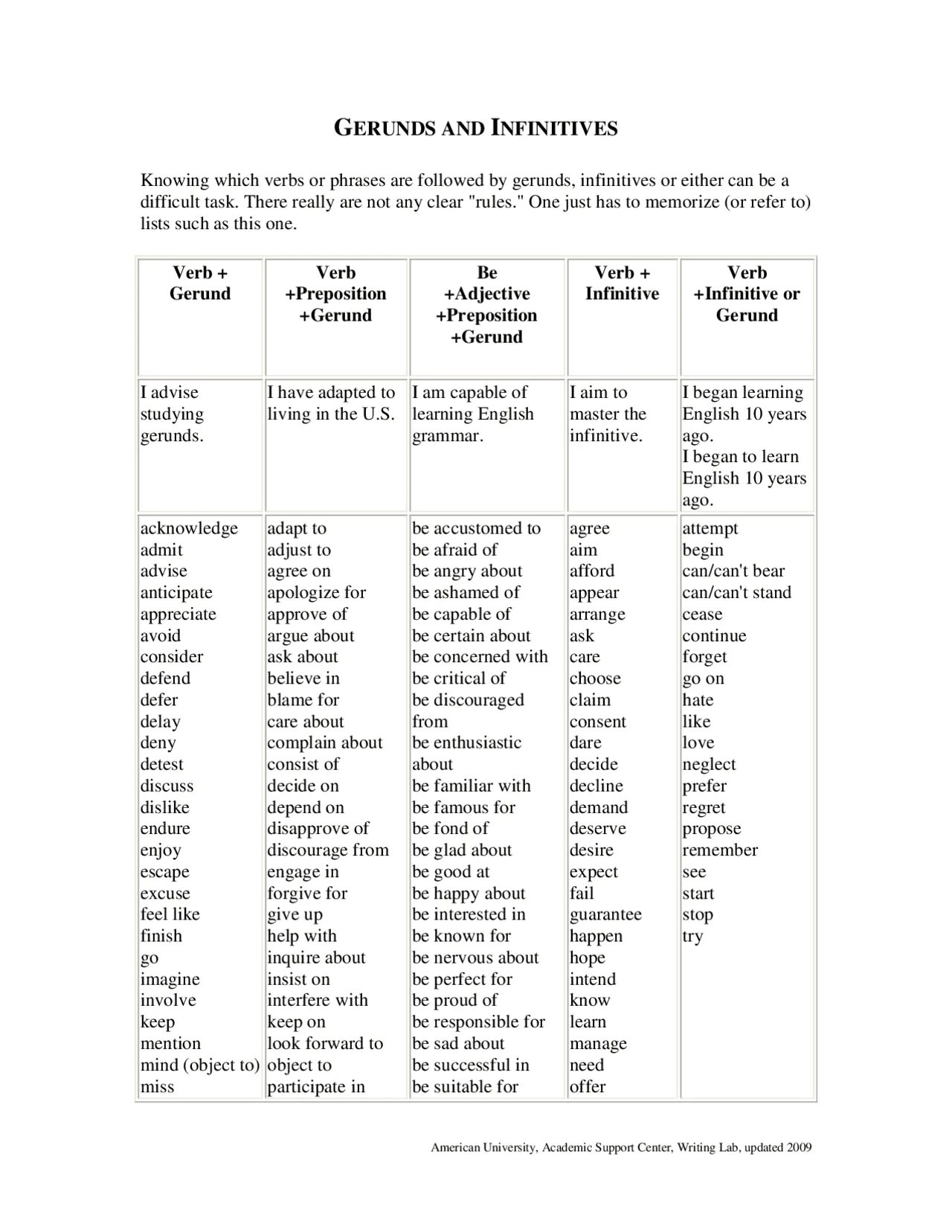 Gerund and infinitive таблица. Verb to infinitive. Infinitive ing forms упражнения. Инфинитив и ing формы в английском языке. Verb adjective infinitive.