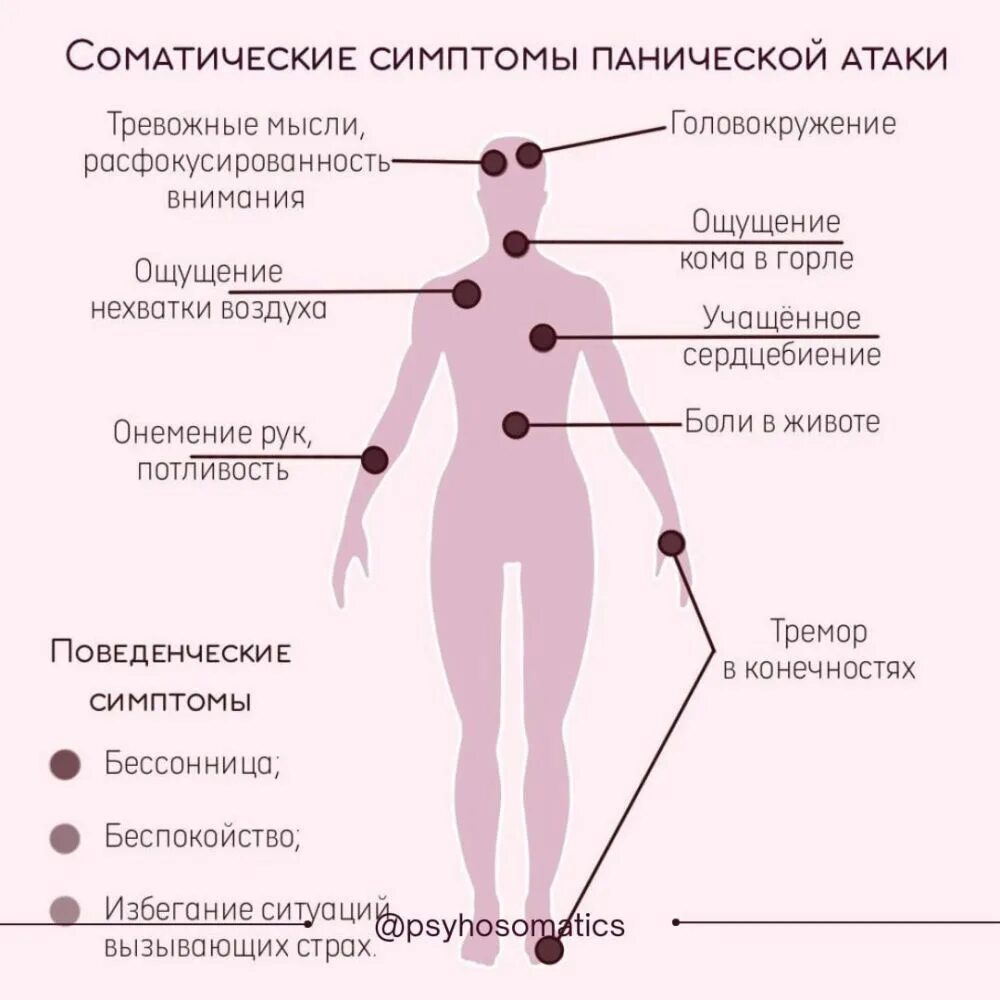 Как быстро справиться с панической атакой. Паническая атака симптомы. Проявление панической атаки симптомы. Симптомы при панических атаках. Приступ панической атаки симптомы.