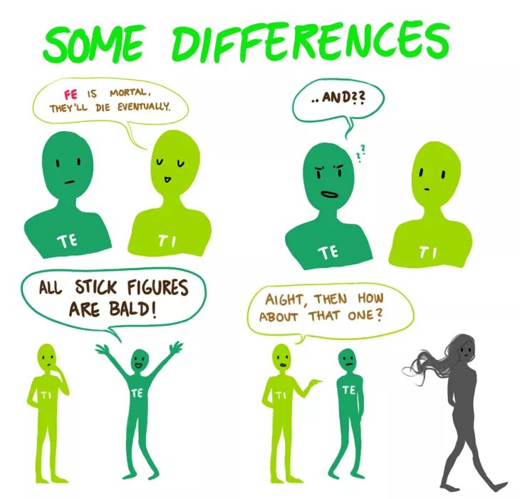 Mbti functions. Mbti функции. ti функция mbti. когнитивные функции mbti. intp когнитивные функции.