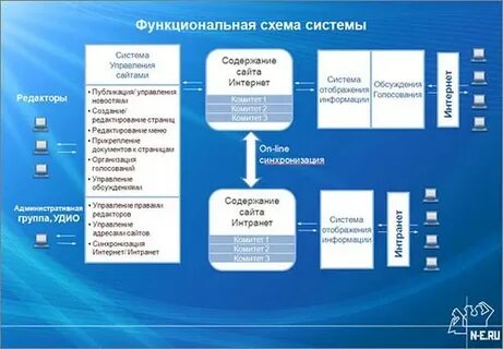 Аис архив