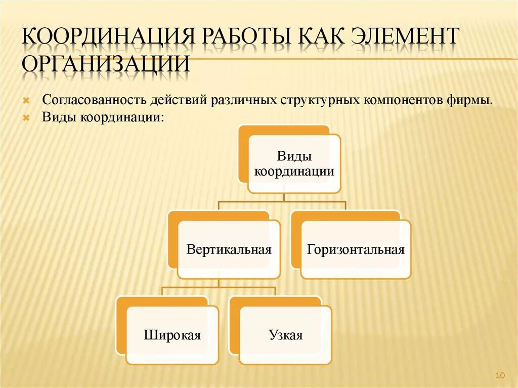 Координация действий это. Организационная и координационная функции управления. Виды координации. Координация работы предприятия это. Функция координации в менеджменте.