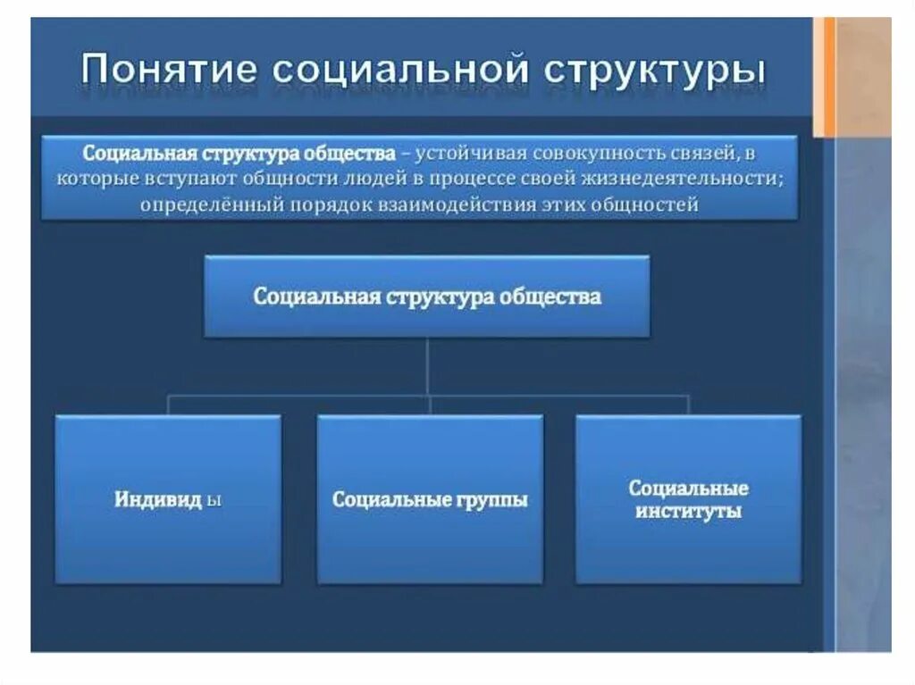 Социальная сфера общество 11 класс. Социальная сфера общества. структура социальной сферы жизни общества. понятия социальной сферы общества. социальная сфера общества презентация.