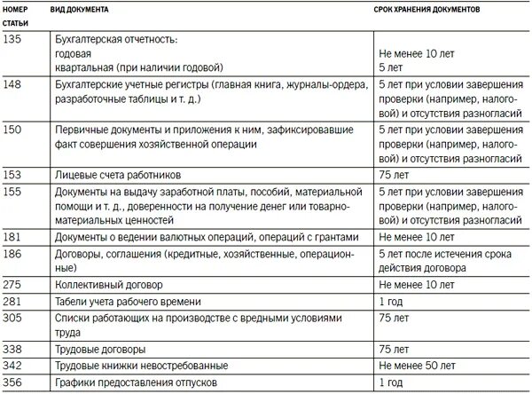 Первичные учетные документы подлежат хранению: найдено 88 картинок