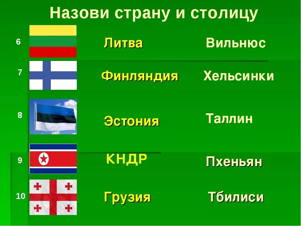 Флаги стран соседей россии. Столицы стран. Страны и их страны.