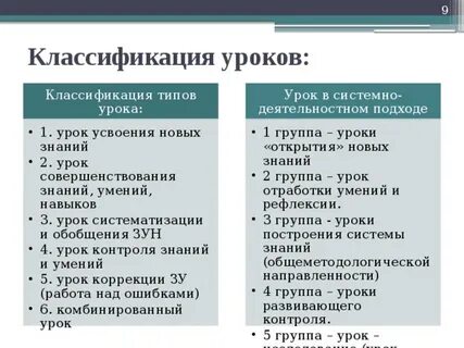 Конспект урока классификация