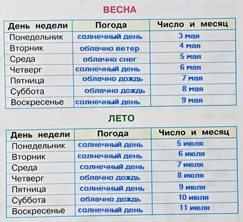 Научный дневник 1 класс ответы