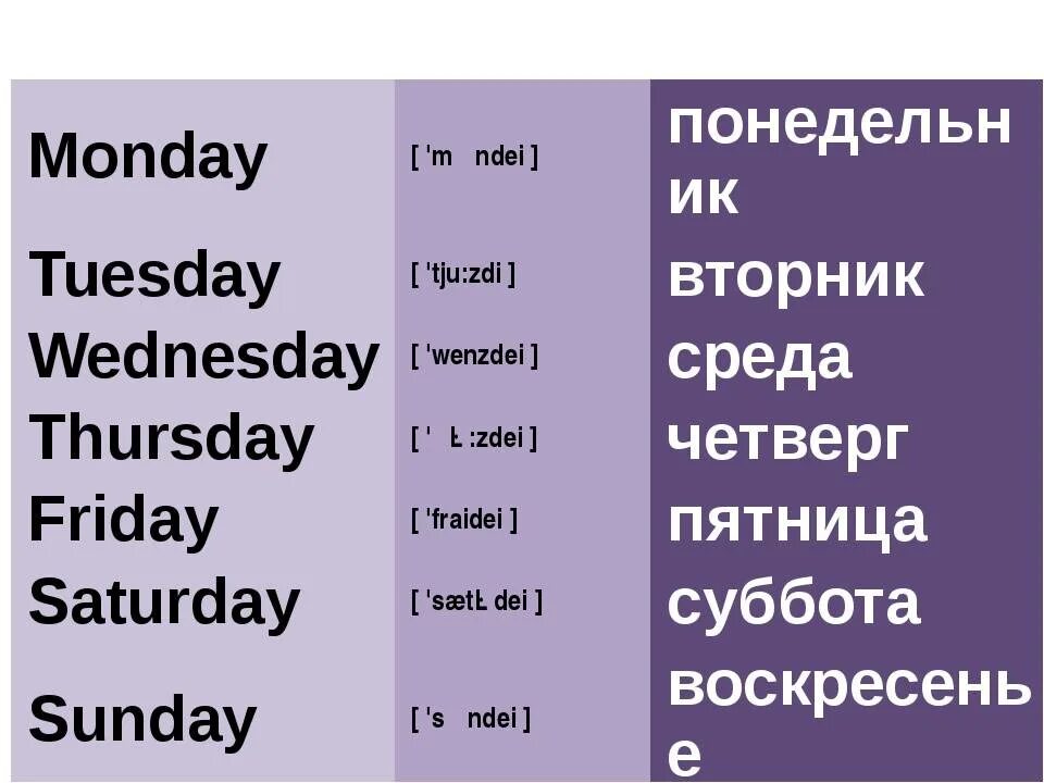 Дни недели на английском по порядку с переводом. Дни недели по-английски с переводом на русский по порядку. Дни недели по-английски с транскрипцией и переводом. Дни недели на английском с переводом на русский.