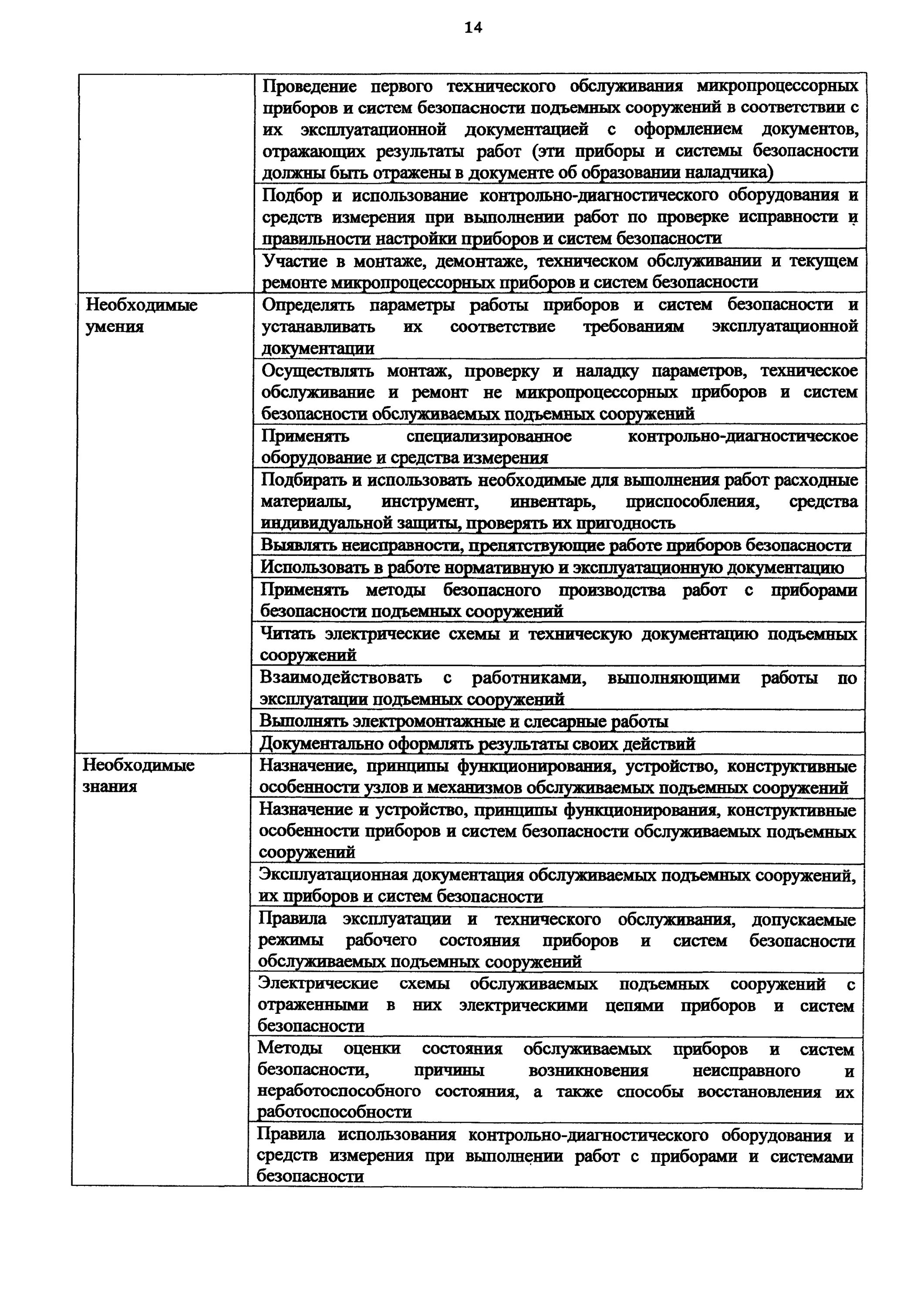 Инструкция подъемных сооружений. График технического обслуживания подъемных сооружений. Наладчик приборов безопасности подъемных сооружений. Работы по обслуживанию подъёмных сооружений. Назначение наладки подъемных сооружений.