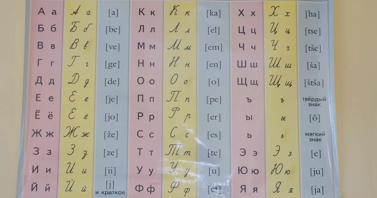 Буквы эстонец. Эстонский алфавит с транскрипцией. Эстонский алфавит с произношением. Немецкие буквы карточки. Буквы эстонец.