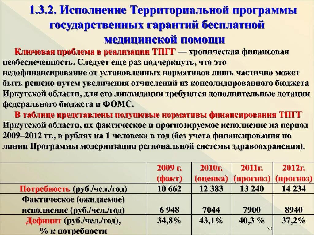 Программа госгарантий. Финансирование программы госгарантий. Программа территориальных гарантий бесплатной медицинской помощи 2021. Нормативы программы государственных гарантий.