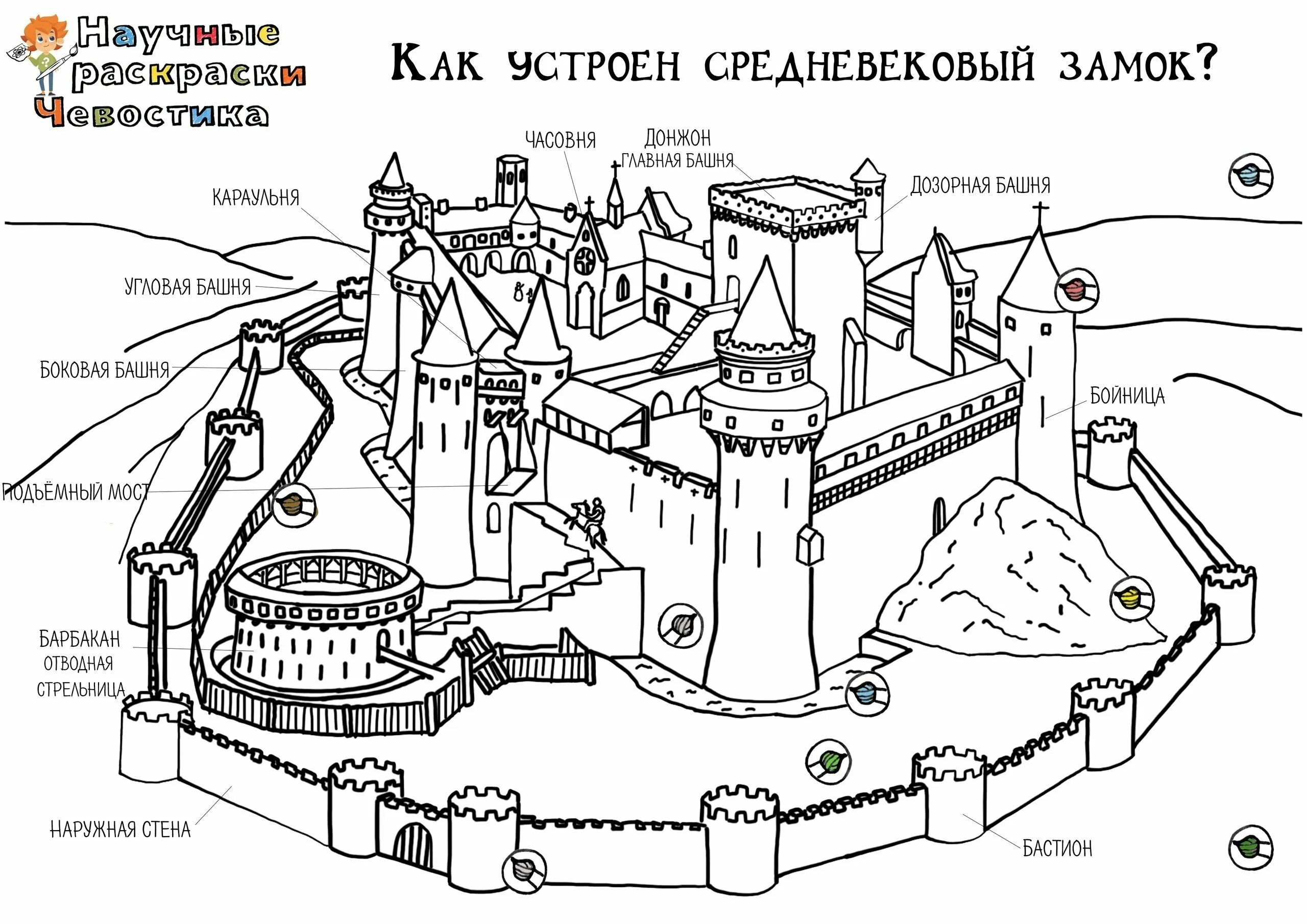 Как устроен год