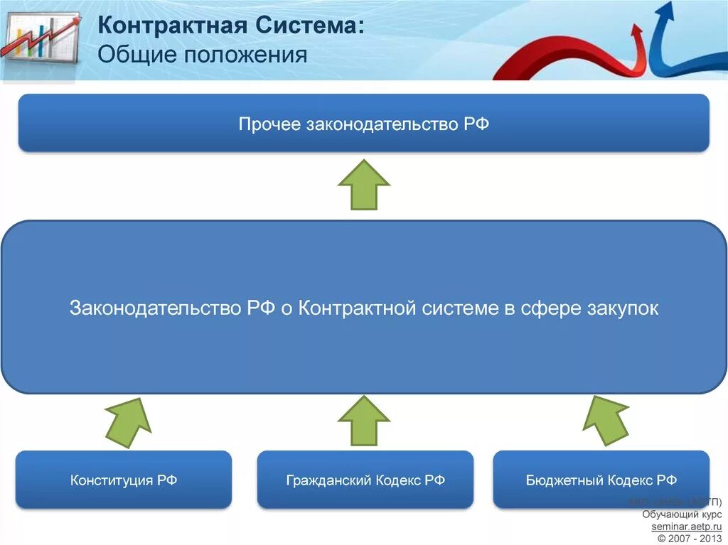 Контрактная система. Контрактная система закупок. Контрактная система госзаказа. Контрактная система картинки.