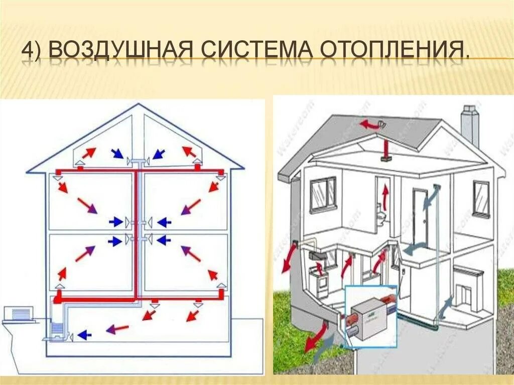 Отопления горячим воздухом. Система воздушного отопления схема. Схемы подключения воздушного отопления. Рециркуляционная система воздушного отопления. Воздушное отопление схема.