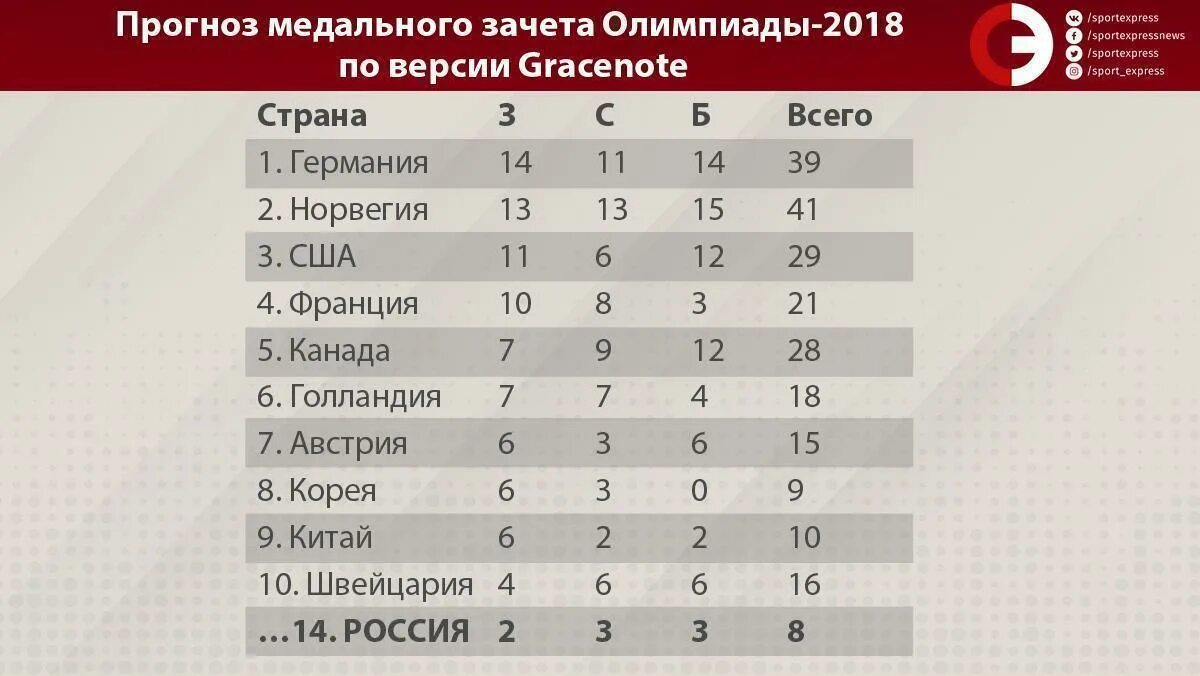 Статистика медалей на Олимпиаде в Токио. Какое место в медальном зачёте заняла сборная.