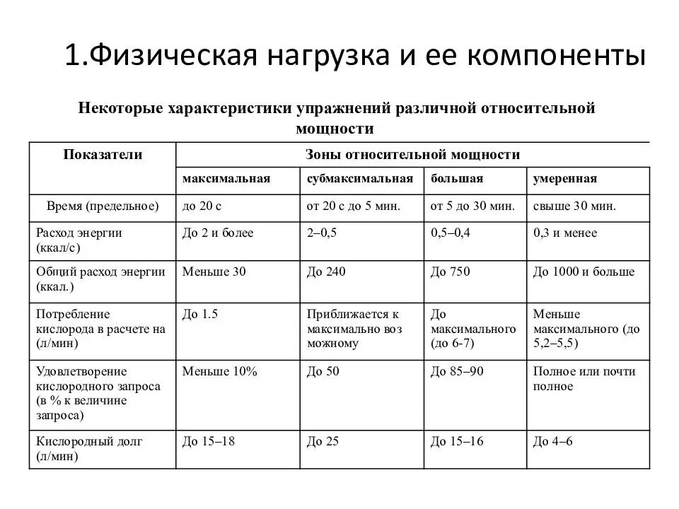 Показатели стадии развития организма. Основные параметры физ нагрузки. Параметры характеризующие физическую нагрузку:. Интенсивность физических нагрузок таблица. Зоны мощности физической нагрузки.