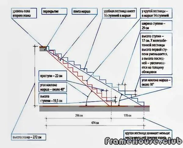 Сколько лестниц нужно подняться. Высота ступеней металлической лестницы 45 градусов. Лестница угол наклона ширина ступени. Угол подъема лестницы на 2 этаж оптимальный наклона. Стандарт угла наклона лестницы.