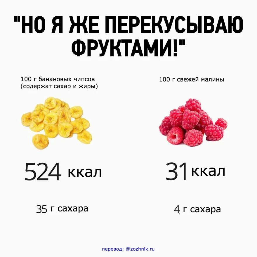 Дефицит калорий для похудения. Калорийность изображение. Продукты для дефицита калорий. Фрукты на дефиците калорий. 250 килокалорий