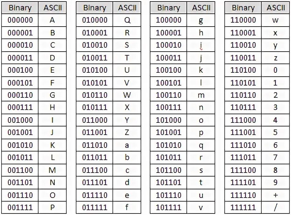 Ascii lowercase. Таблица расшифровки двоичного кода. таблица двоичного кода ascii. коды букв ascii. 1 в бинарном коде.
