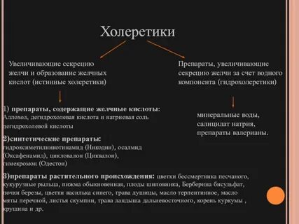 Усиленная секреция
