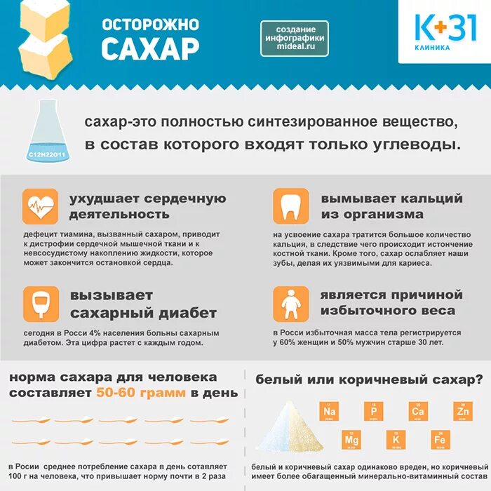 Отказ от сахара изменения в организме. Изменения в организме после отказа от сахара. Отказаться от сахара. Причины отказа от сахара. Инфографика количество сахара.