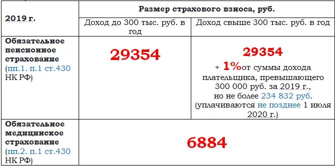 Кбк свыше 300000 за 2025