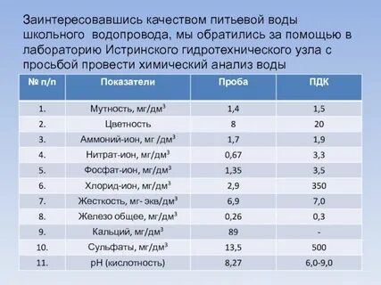 Пдк питьевой