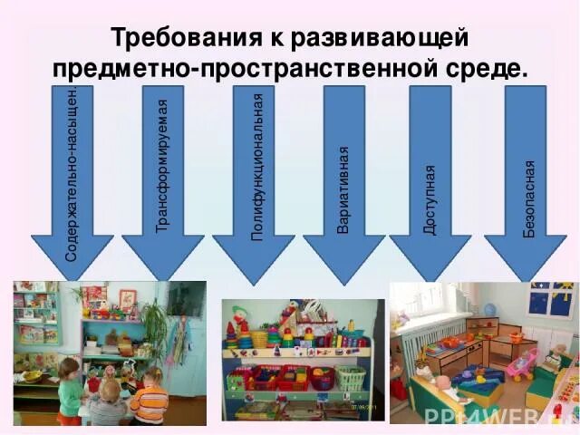 Предметно-пространственная среда в ДОУ. Пространственно развивающая среда. Требования к предметно-развивающей среде детского сада. Предметно-развивающая среда в ДОУ.