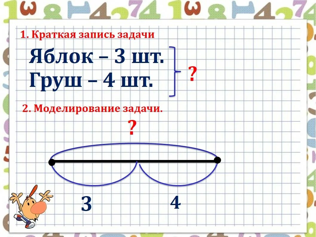 Моделирование в решении текстовых задач. Моделирование текстовой задачи. Методика решения задач в начальной школе. Задачи на моделирование по математике начальная школа.