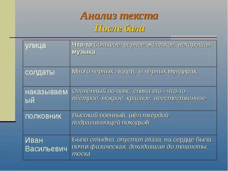 Толстой после анализ. Анализ текста после бала. Анализ текста после бала таблица. Анализ текста на балу и после бала. Анализ текста после бала улица.