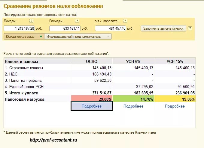 Расчет налогов усн пример. Как рассчитать осно. Пример расчета налога на осно. Описать систему налогообложения организации пример расчета. 1с какую выбрать систему налогообложения.