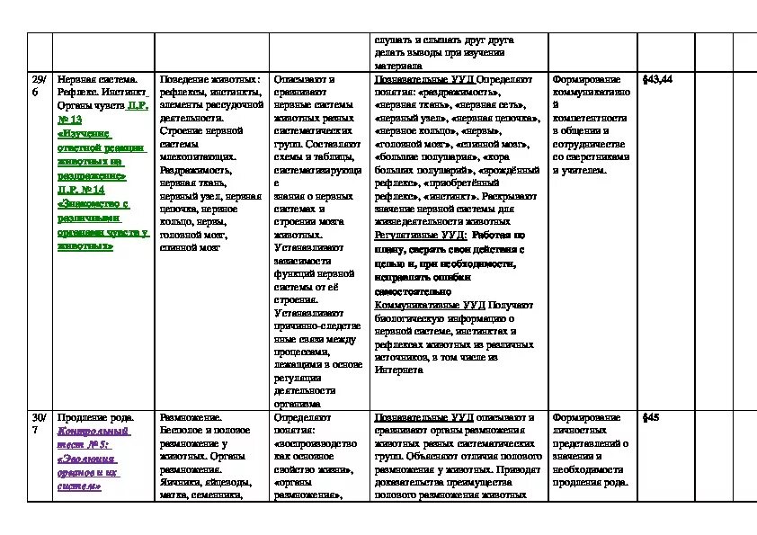 КТП по биологии 7. План по биологии. КТП биология 7 класс. Календарный план для биологии 7-11 класс.