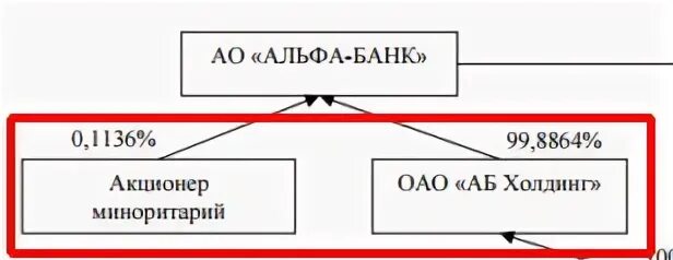 Кому принадлежит альфа банк