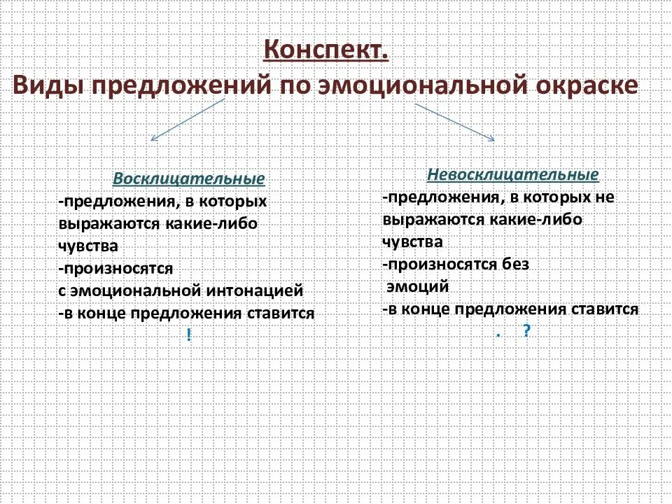 5 восклицательных предложений. Восклицательное предложение и невосклицательное предложение. Восклицательное предложение по эмоциональной окраске. Виды по эмоциональной окраске. Виды предложения по по эмоциональной окраски.