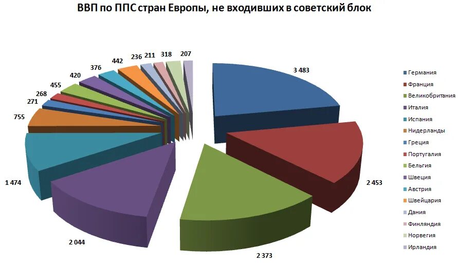 Ввп стран 2013 год