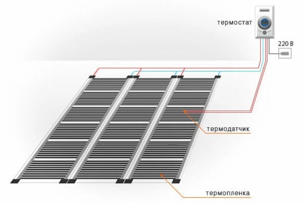 Теплый пол летом. Теплый пол инфракрасный пленочный монтаж. Теплый пол инфракрасный пленочный монтаж под ламинат. Схема монтажа теплого пола электрического пленочного. Инфракрасный теплый пол схема монтажа.