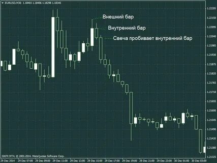 Внутренний бар