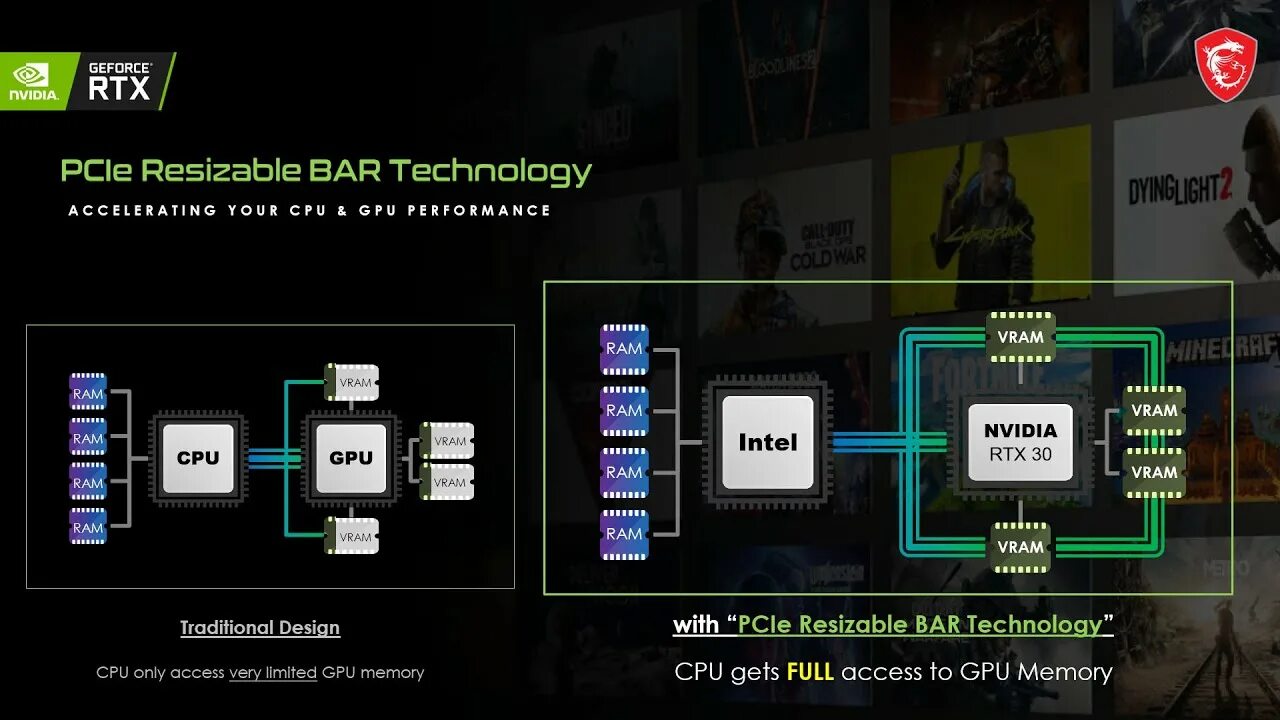 Resizable bar как включить. Resizable bar. resize bar. resizable bar nvidia. resizable bar gigabyte.