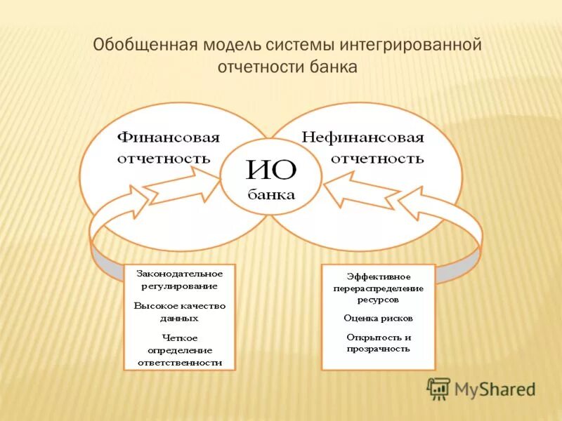 Обобщенная модель. Модель учебной деятельности человека. Обобщающая модель. Модель левелта схема. Обобщающая модель.