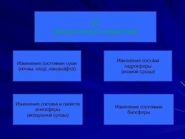 Опасные изменения состояния суши. Изменение состояния суши почвы. ОБЖ изменение состояния суши почвы. Изменения состояния суши ОБЖ. ЧС, связанные с изменением состояния почвы, недр, ландшафт.