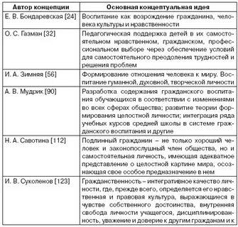 Название концепции и авторы