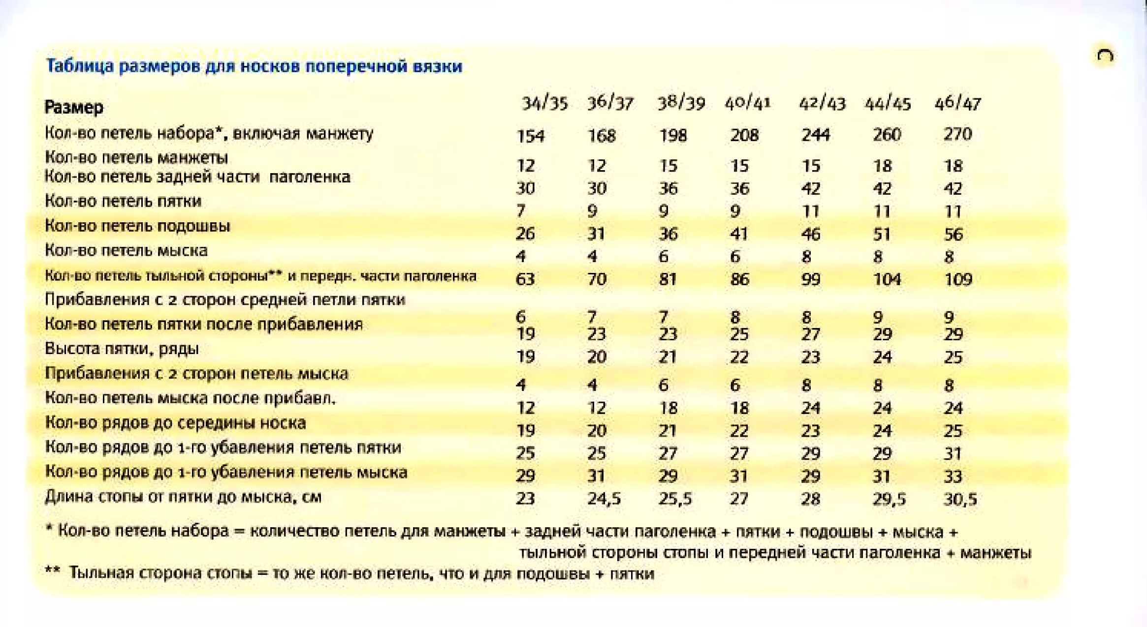 Сочетание цветов в вязании спицами таблица Палитры настроения Палитры, Палитра, Логотип кофе