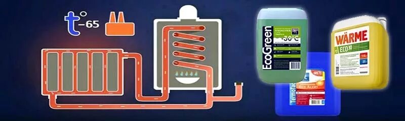 Рейтинг теплоносителей для отопления. Теплоноситель для системы отопления. виды теплоносителей. незамерзающая жидкость для системы отопления частного дома. характеристики теплоносителей для систем отопления.