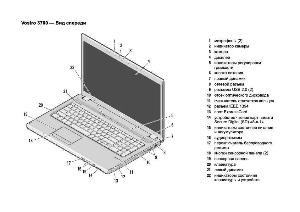 Laptop function