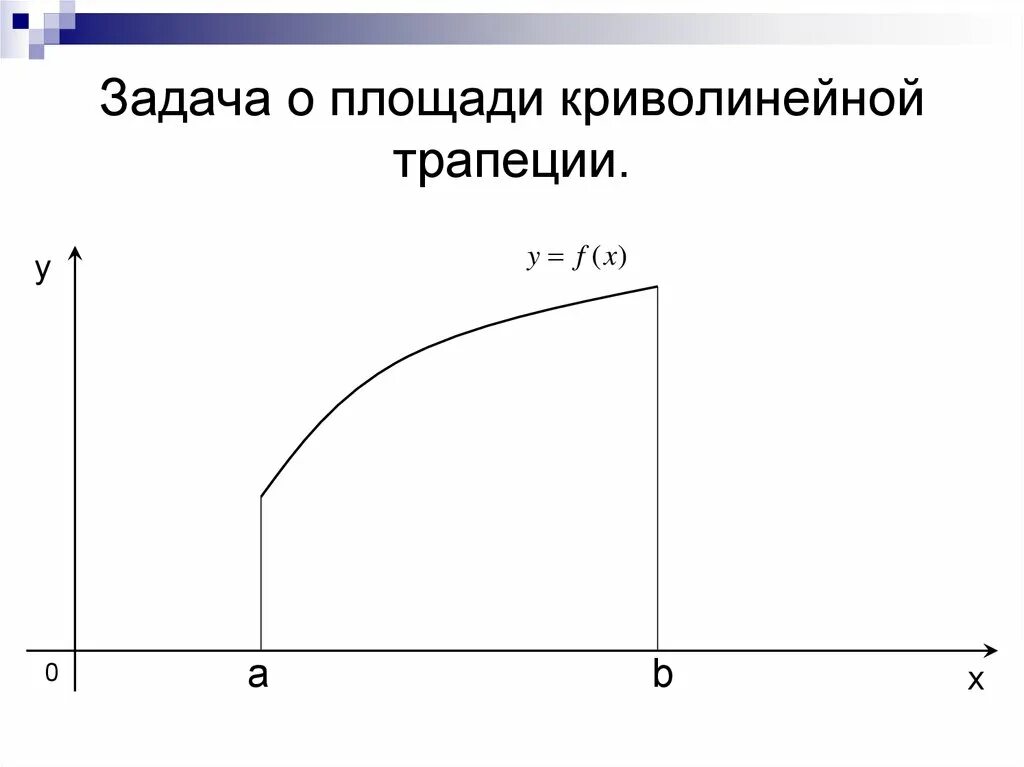 Задача криволинейной трапеции. Задача о площади криволинейной трапеции. Задача о вычислении площади криволинейной трапеции. Площадь криволинейной трапеции задания. Площадь трапеции задачи.