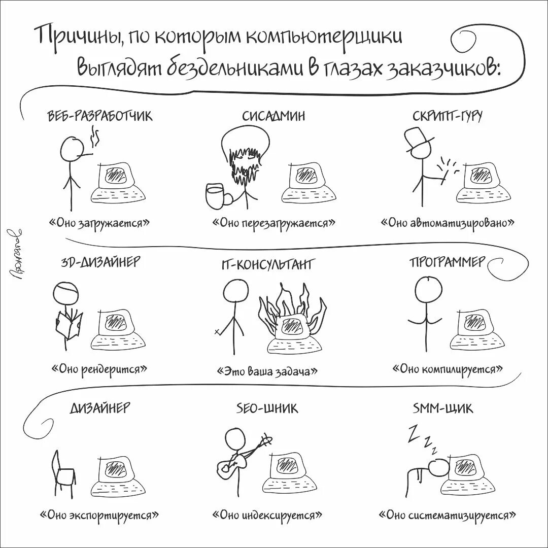 Что нужно знать айтишнику