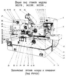 Органы управления станка