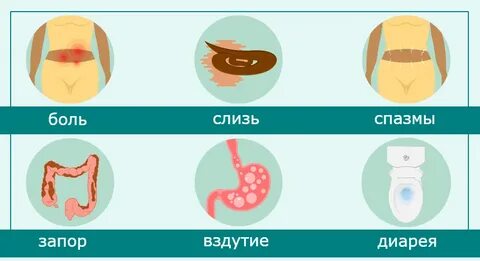 Симптомы сибр в кишечнике форум