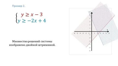 Площадь фигуры заданной системой неравенств