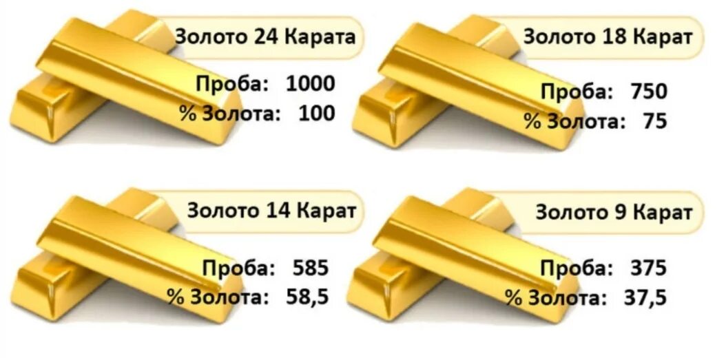 585 Проба золота это чистое золото. Золото 585 проба карат. 725 Проба золота. Карат и проба золота.